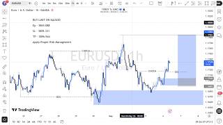 MARKET STRUCTURE | Full Top Down Analysis | Step-by-Step (6th MAY  2026)