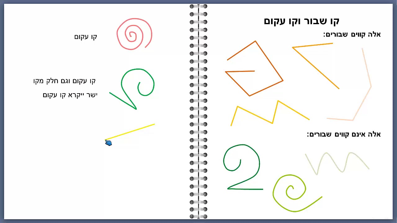 קו שבור למול הקו העקום - חשבון לכיתה א | וואלה! סקול - YouTube