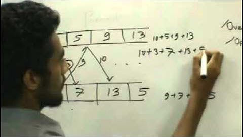 OnnoRokom Pathshala_Dynamic Programming Technique_Part-01
