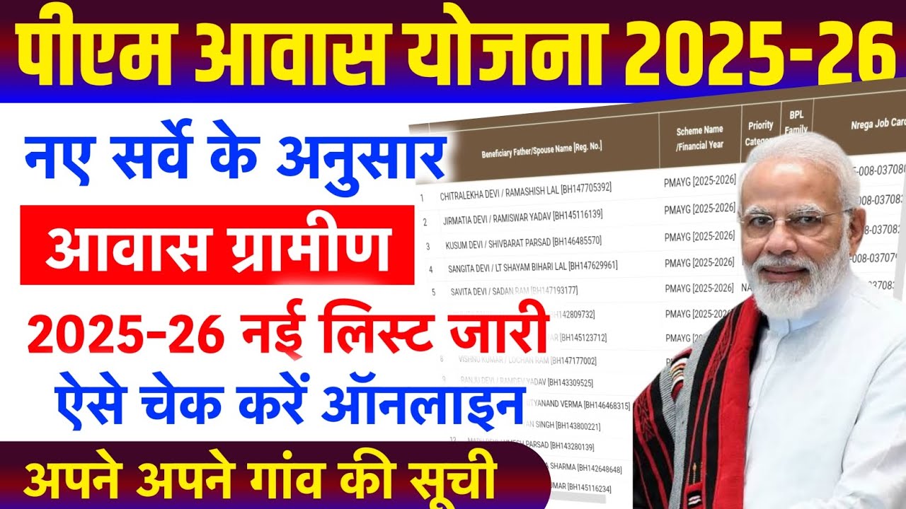 PM Awas Yojana List Me Naam Kaise Dekhe 2026 | PM Awas Yojana Dramin New List 2026