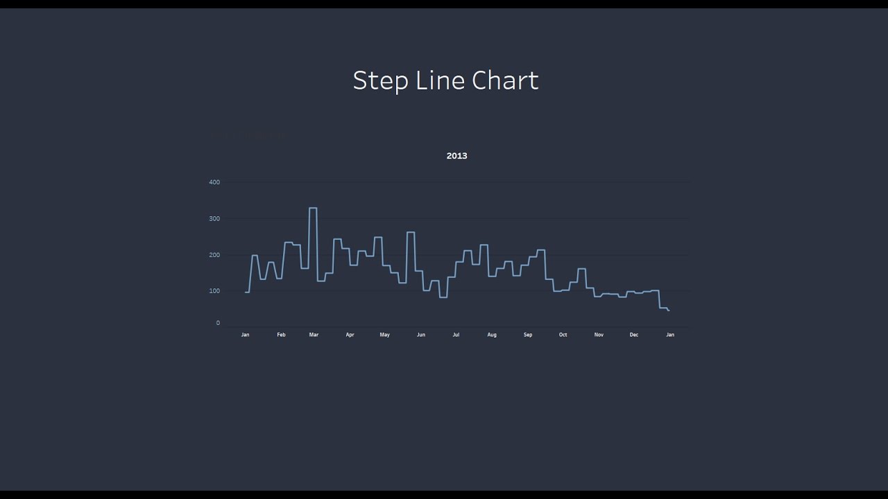 Tableau Step Line Chart