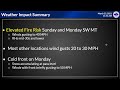 NWS Missoula Weather Briefing - 25 March 2021