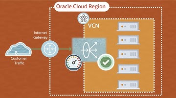 Oracle Cloud Infrastructure Load Balancing: Overview