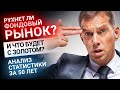 Когда рухнет фондовый рынок и что будет с золотом? Статистика за 50 лет! | Золотой Инвест Клуб