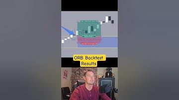 Open Range Breakout Strategy Backtest (ORB Results on S&P 500)