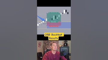 Open Range Breakout Strategy Backtest (ORB Results on S&P 500)