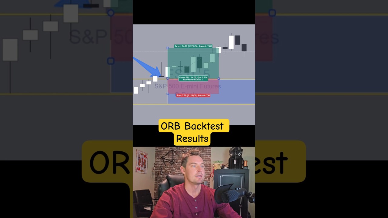 Open Range Breakout Strategy Backtest (ORB Results on S&P 500)