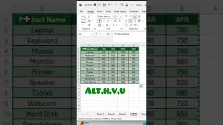 Excel का ये Secret Formatting Trick 😱