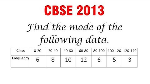 Find the mode of the following data. CBSE 2013