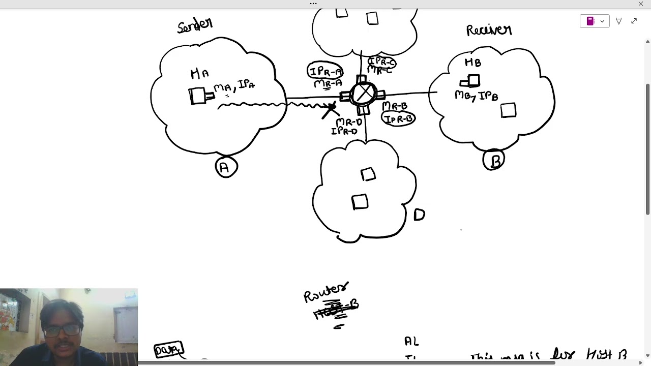 What is ARP & Why? | How to get the MAC from IP? 