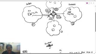 What is ARP &amp; Why? | How to get the MAC from IP? #ip #arp #request #reply #computernetworking