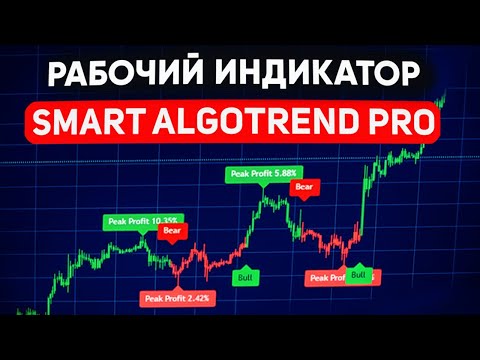 индикаторы для торговли криптовалютой