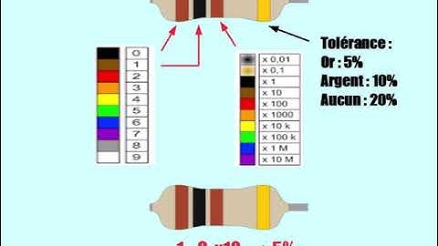 Comment  déterminer la valeur d