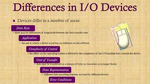 Input Output Management | Programmed IO | Interrupt Driven IO | DMA
