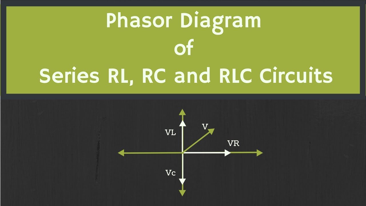 Phasor Diagram of RL, RC and RLC Circuits (with Examples) - YouTube