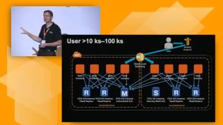 AWS Summit Series 2016 | Singapore: Scaling Applications for Large Promotions and Events