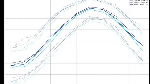 Instrucciones Webinar: Análisis de Series Temporales de Datos Cambio Climático con Python - 13Dic20