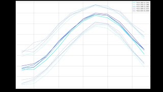 Instrucciones Webinar: Análisis de Series Temporales de Datos Cambio Climático con Python - 13Dic20