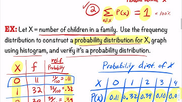4.1.2 Discrete Probability Distribution & How To Determine If A Distribution Meets The Requirements