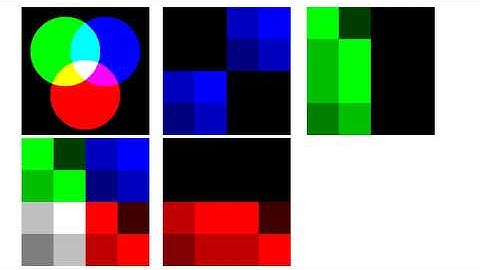 C Programming, Lecture 65, Image Processing