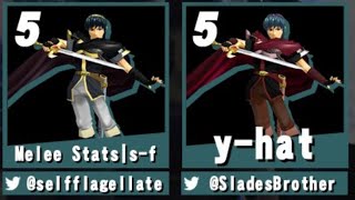 Too Dashing - SSBM Marth Combo Video (feat. y-hat & s-f)