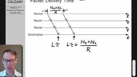 Computer Networks Lecture 17: Multi-Hop Network Packet Length