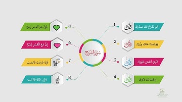 احفظ سورة الشرح بالخرائط الذهنية بالتكرار ومع التدبر