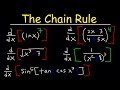 Chain rule for finding derivatives