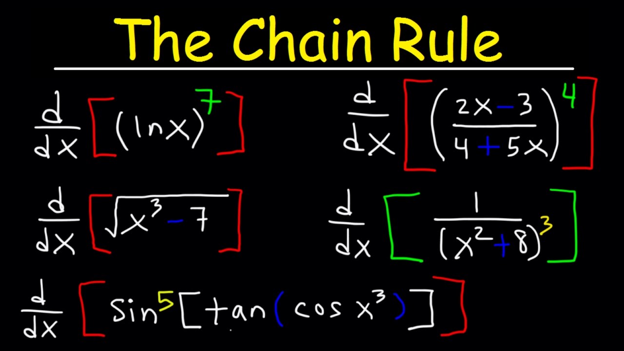 Chain Rule For Finding Derivatives - YouTube