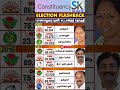 Manamadurai Assembly constituency | Tn | tnelection | tnpoltics