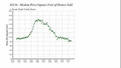 Phoenix real estate market by zip code 