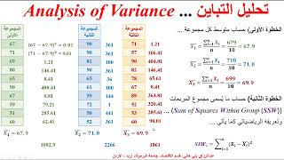 تحليل التباين باتجاه واحد -  One Way Analysis of Variance