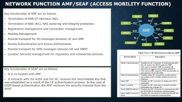 AMF network Function in 5G