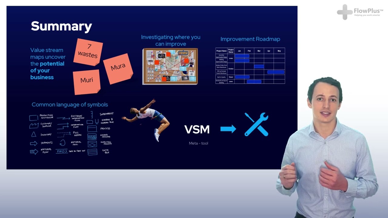 #18 Free Lean Six Sigma Green Belt | Value Stream Mapping (VSM) Summary ...