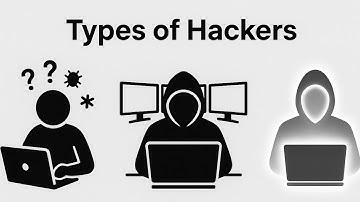 The 5 Levels of Hackers — Most People Are Stuck at Level 2