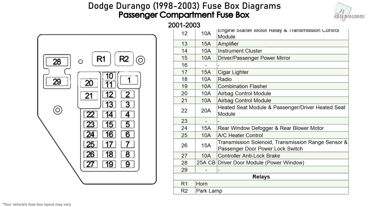 Dodge Durango (1998-2003) Fuse Box Diagrams