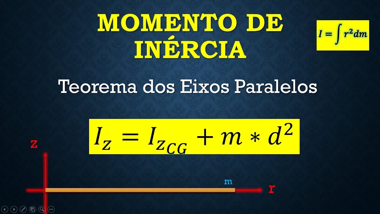 Teorema Do Eixo Paralelo Teorema Dos Eixos Paralelos: Resumo E