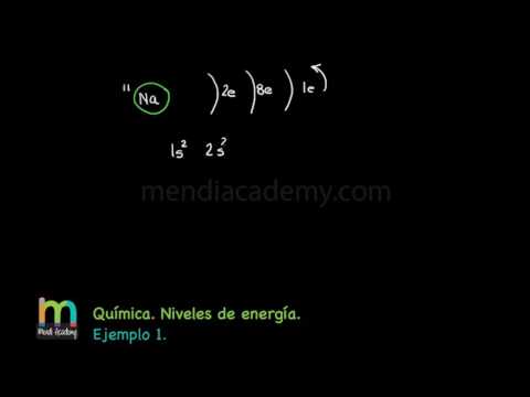 Video: ¿Cuáles son los principales niveles de energía?