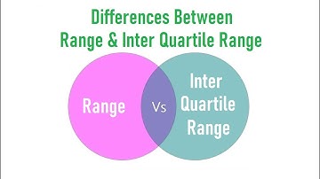 Differences Between Range and Inter Quartile Range