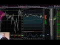 Live Futures Trading | Orderflow | DOM | MES 2025-11-21