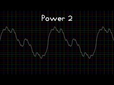 Cool Edit Pro Waveforms Extended - Logaritmic Harmonic
