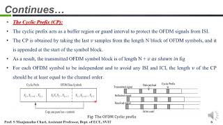 Module-2, OFDM Basics , video 1, Prof. S Manjunatha chari, Assistant Professor, SVIT, Bengaluru