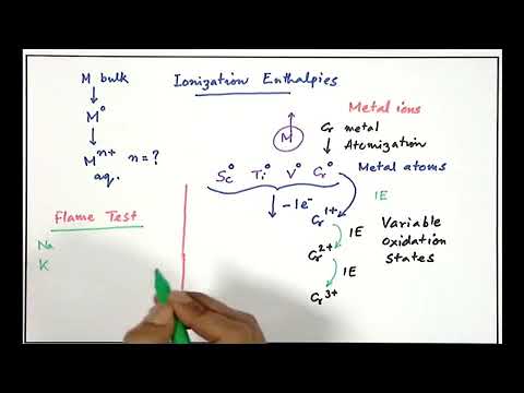 Che class -12 unit - 08  chapter- 03  d- AND f- BLOCK ELEMENTS -   Lecture -3/5