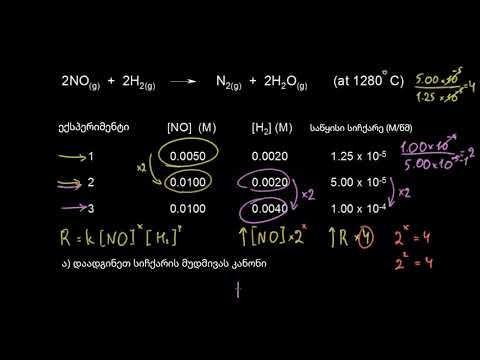სიჩქარის კანონების ექსპერიმენტული განსაზღვრა