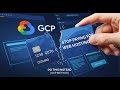 Stop Paying for Web Hosting. Do This Instead Docker and GCP