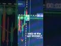 Quotex 100% sureshot 1min strategy 2025 #shorts #shortsfeed #shortsvideo