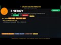 Energy Sector Analysis Apr 20 – Apr 24, 2026 — BULLISH Signal | 2026