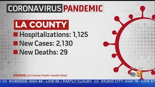 COVID-19 Hospitalizations Drop While Cases Remain On The Rise In LA County