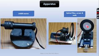 Numerical aperture and angle of acceptance Experiment