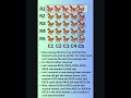 9.2 Find the fastest 3 horses #google #amazon #interview #puzzles #softwareengineering #developer